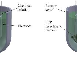FRP material used in chemical