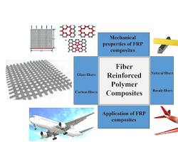 FRP material used in transportation