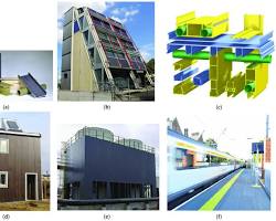 FRP profiles used in construction