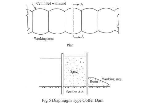 cellular cofferdams