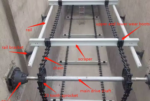 Chain Scraper Systems