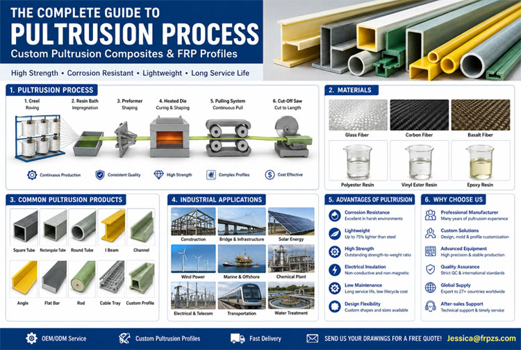 The Complete Guide to the Pultrusion Process: Custom Pultrusion Composites and Products for Modern I